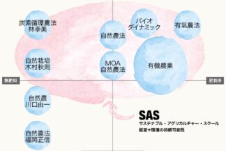 いかすのサステナブル・アグリカルチャー